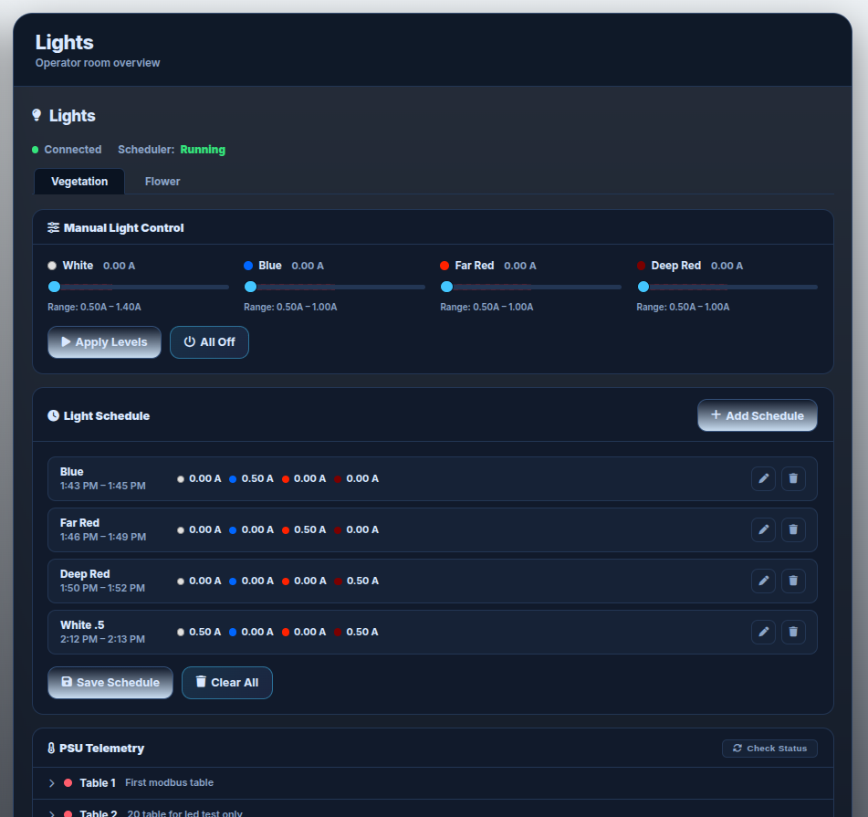 LED Light Tuning panel — multi-channel amperage control