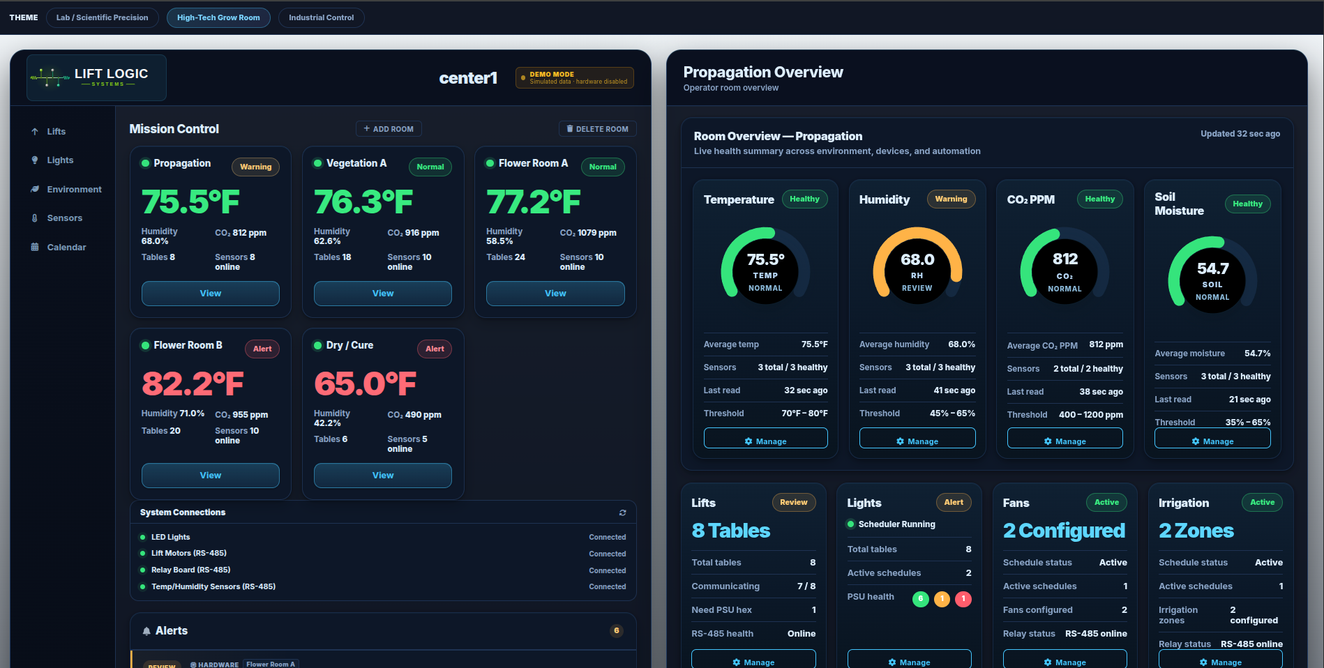 Full demo — Mission Control with room overview panel