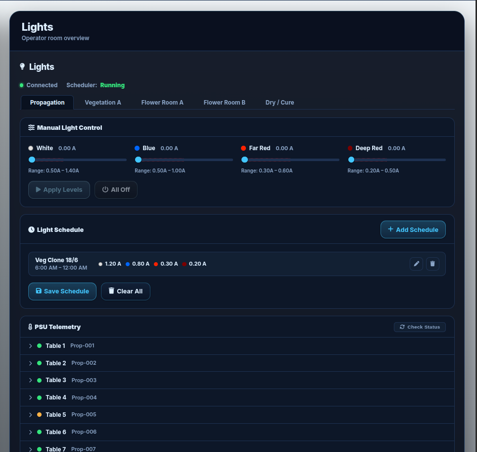 LED light scheduling and PSU telemetry panel