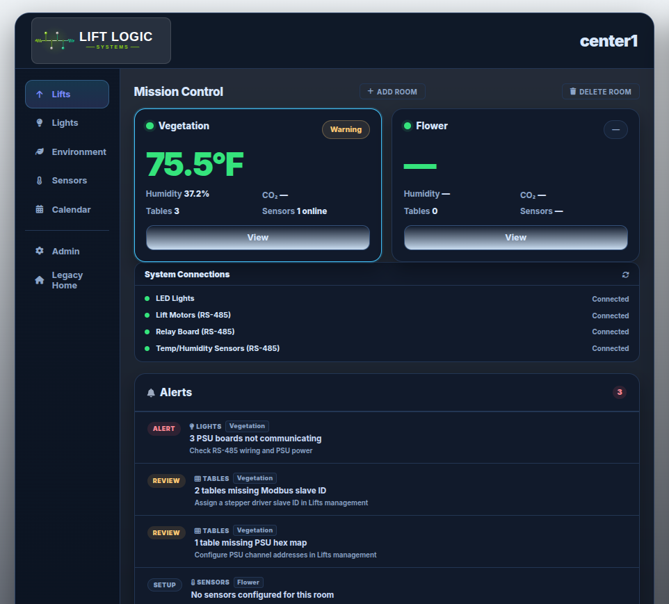 Mission Control — room cards with live sensor status