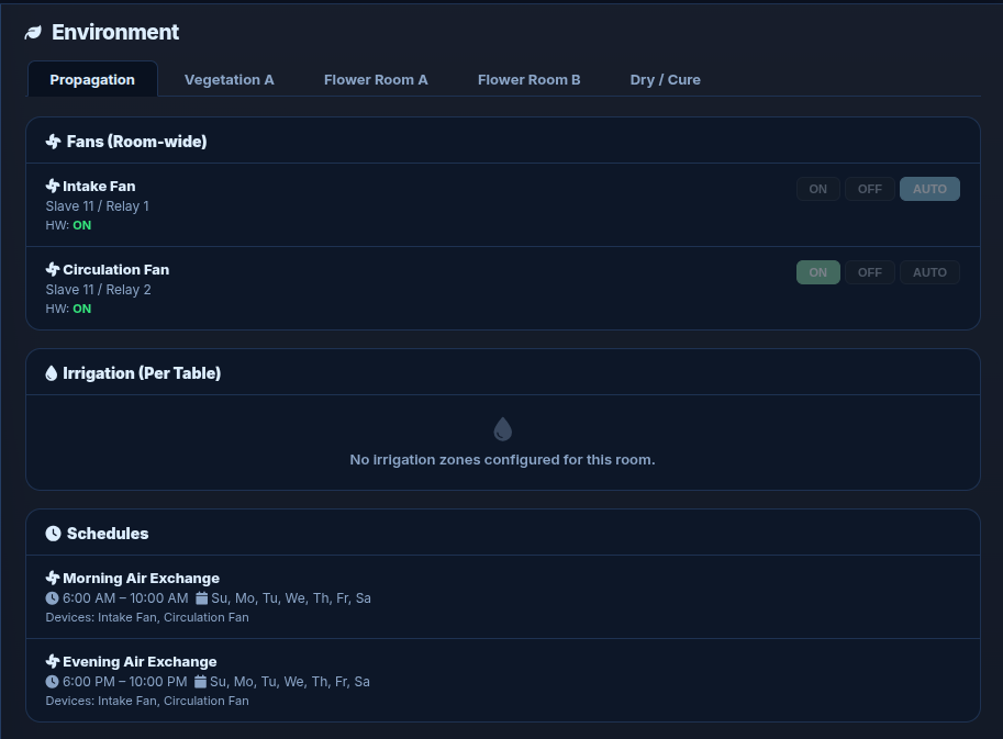 Lift Logic environment panel showing fans, irrigation and recurring schedules